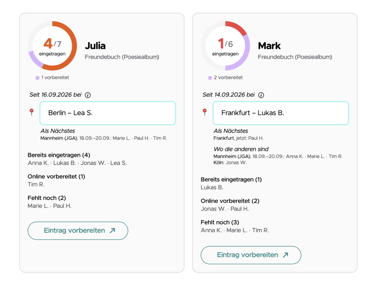 Die Runde – Übersicht mit den Freundebüchern für Julia und Mark: eingetragen, online vorbereitet, aktueller Standort und wer noch fehlt